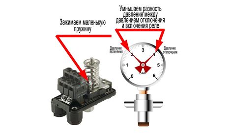 Как регулировать установочное давление?