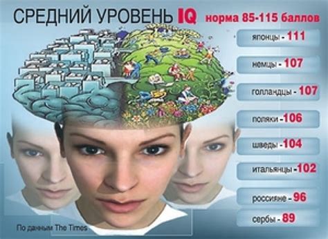 Как результат айкью 105 влияет на учебу и карьеру?