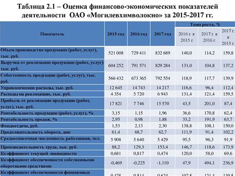 Как рекстуризация влияет на финансовые показатели предприятия