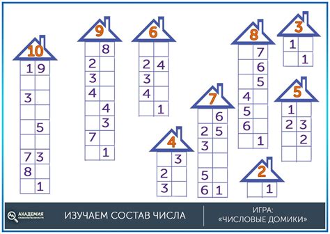 Как решать математические задачки блоками: разбираемся с примерами