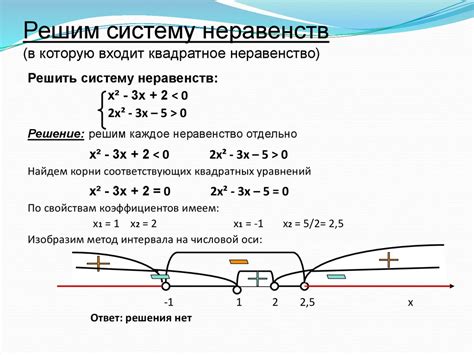 Как решить систему линейных неравенств графическим способом?