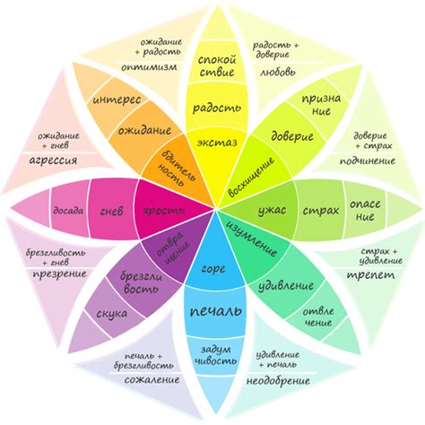 Как рингтоны влияют на нашу психику и эмоциональное состояние?