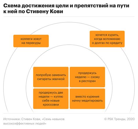 Как саморазвитие помогает в карьере