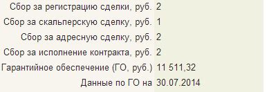 Как сбор за скальперскую сделку влияет на прибыль трейдера?