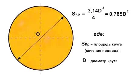 Как связан диаметр сечения с его площадью?