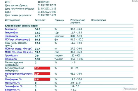 Как сдвиг нейтрофилов влияет на организм?