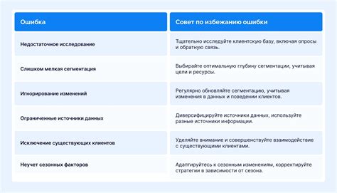 Как сегментация влияет на бизнес?