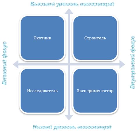 Как серсо способствует развитию инноваций