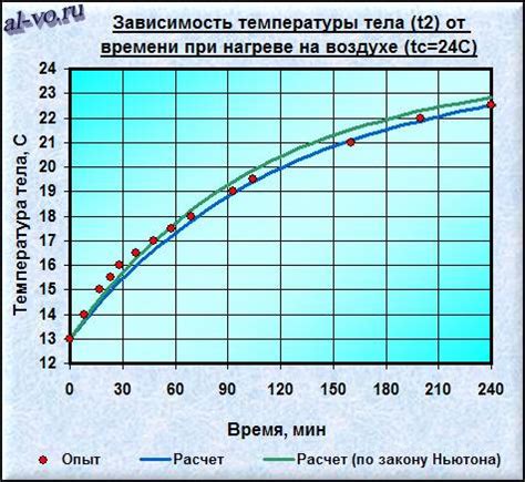 Как скорость охлаждения влияет на эффективность