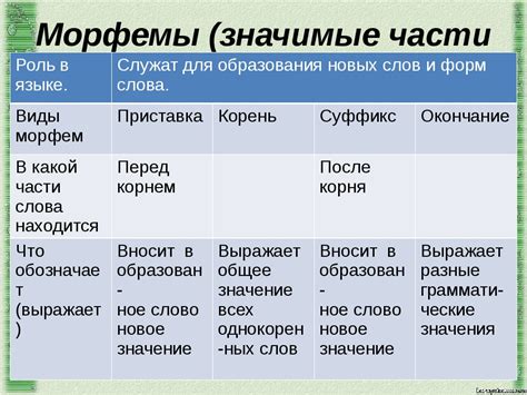 Как словообразующие морфемы изменяют значение слова