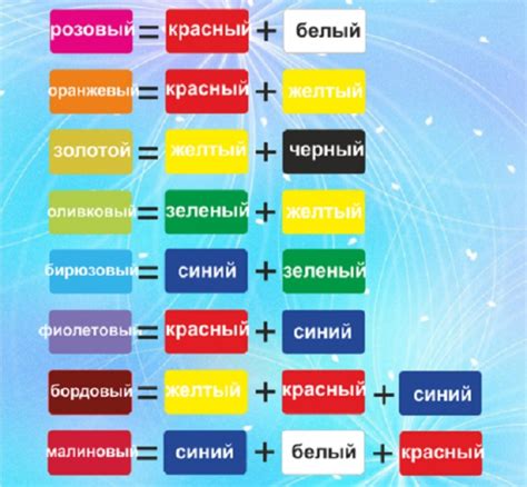 Как смешивать краску с теплой водой