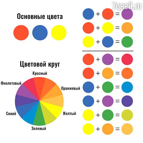 Как смешивать цвета в одной части краски для достижения уникальных результатов