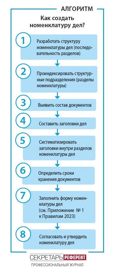 Как собрать грамотную номенклатуру должностей для своей организации