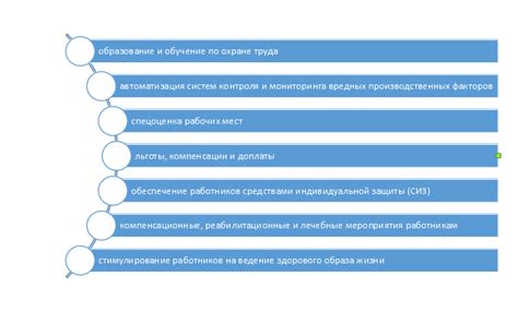 Как собрать информацию для исчерпывающего перечня?