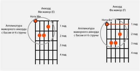 Как совладать с баррэ аккордами в мелодии "Снег"?
