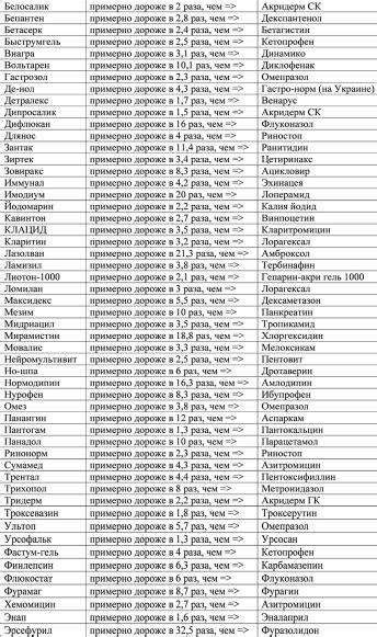 Как создать международное непатентованное название