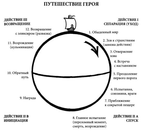 Как создать реалистического героя в литературе и кино