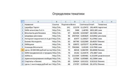 Как создать релевантный договор