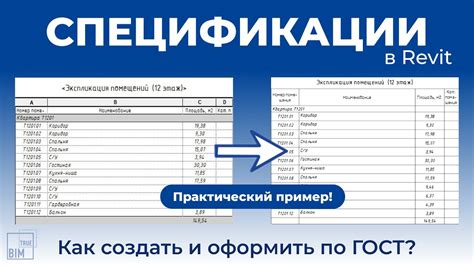 Как создать эффективные послереализационные спецификации?