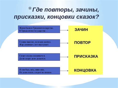 Как создать эффективный зачин в своих произведениях