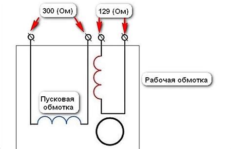 Как сопротивление обмотки влияет на нагрузочную способность реле