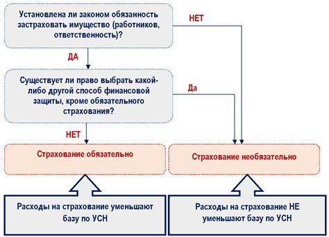 Как составить закрытый список расходов при УСН