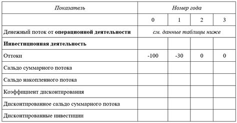 Как составить обоснованный вывод?