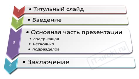 Как составить план презентации правильно?