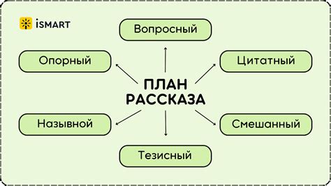 Как составить строгое определение