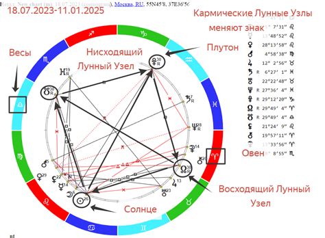 Как справиться с отрицательным воздействием ретроградных лунных узлов на жизнь