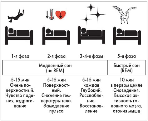 Как справиться с отсутствием фазы глубокого сна