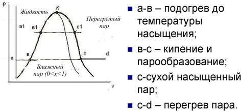 Как спускают пар?