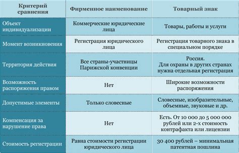 Как сравнить наименование и ассортимент: ключевые различия