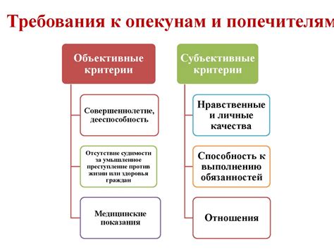 Как стать опекуном: основные шаги