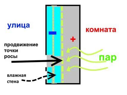 Как стены дышат: принцип работы