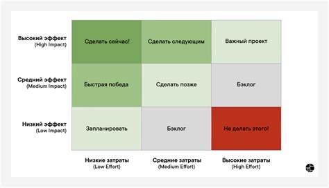 Как стимулировать поток идей