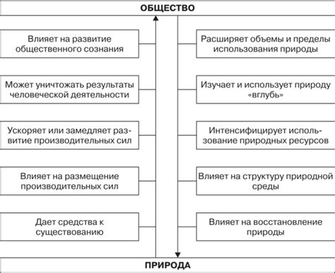 Как сущность технологии влияет на развитие общества?