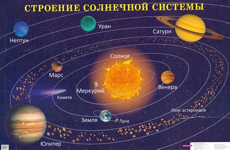 Как сформировались названия планет в современной классификации?