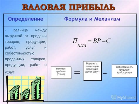 Как считается и рассчитывается суммарный доход