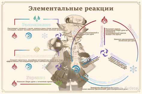 Как считается средний урон в играх?