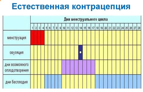 Как считать двадцать первый день