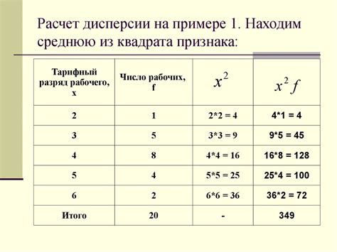 Как считать маленькую сигму в статистике?