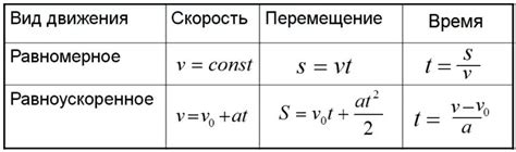 Как с помощью толков и символов найти спутника во время ночных видений?