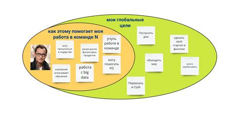 Как теам влияет на мотивацию в команде