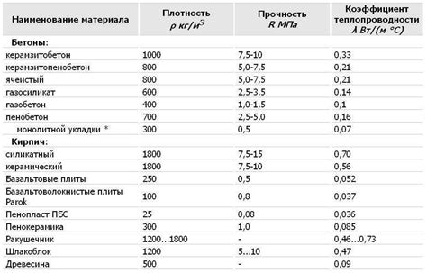 Как теплопроводность влияет на энергопотребление