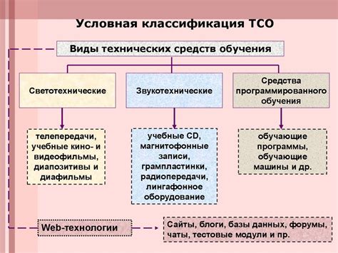 Как технические средства помогают в бизнесе