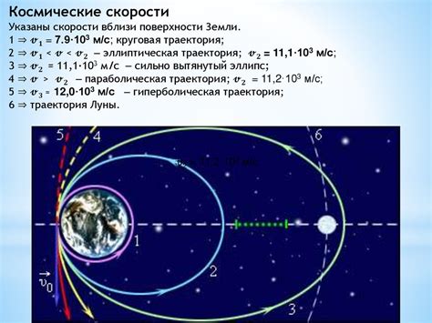 Как точка орбиты определяет скорость движения небесных тел