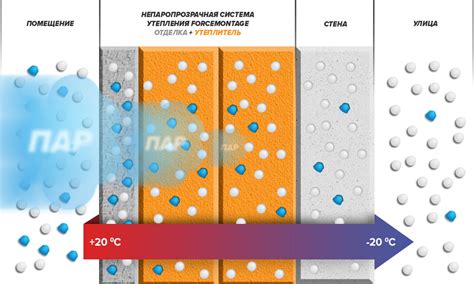 Как точка росы минус 1 влияет на теплоощущение