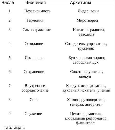 Как убранство помогает достичь божественной гармонии