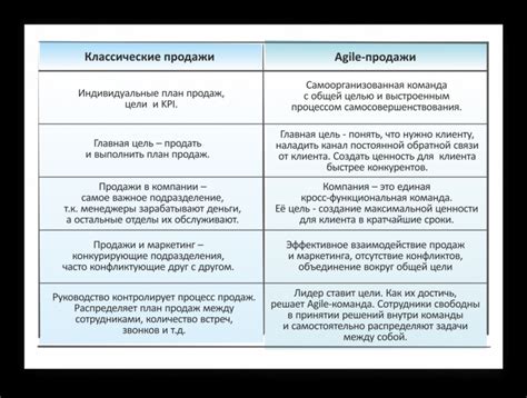 Как увеличить вероятность успешной реализации цели